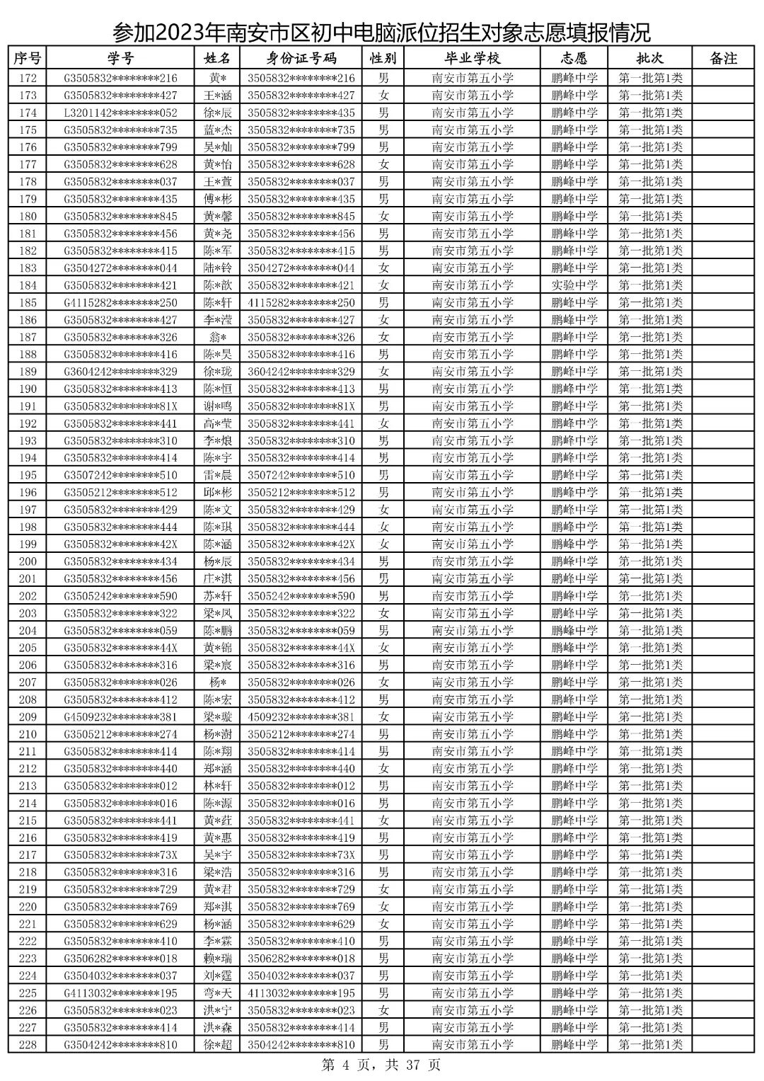 2021鍗楀畨甯傚皬鍗囧垵娲句綅鏌ヨ,2023骞村崡瀹変腑鑰冪粺鎷涚嚎