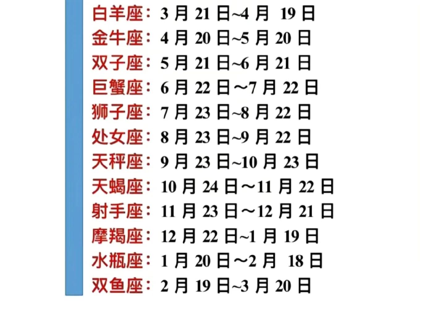 99%的人都不知道的星座秘密,百分之99的人不知道的星座