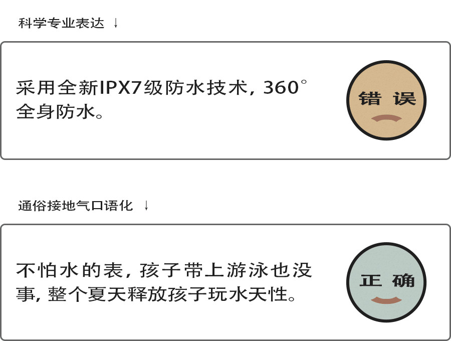做电商文案的句子,电商好的营销文案怎么写