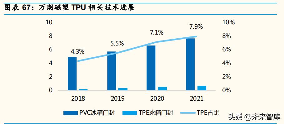 冰箱行业现状分析,中国冰箱行业市场分析