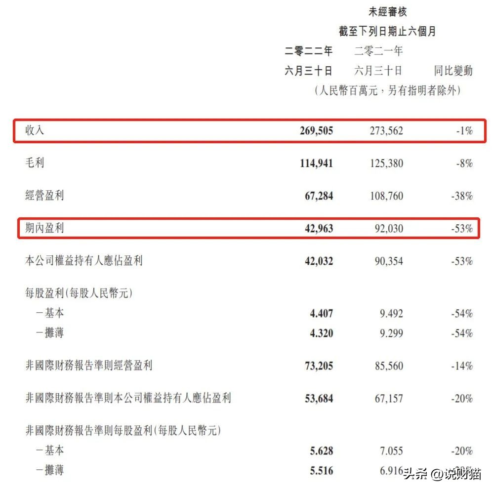 腾讯平均月薪最新,腾讯人均月薪
