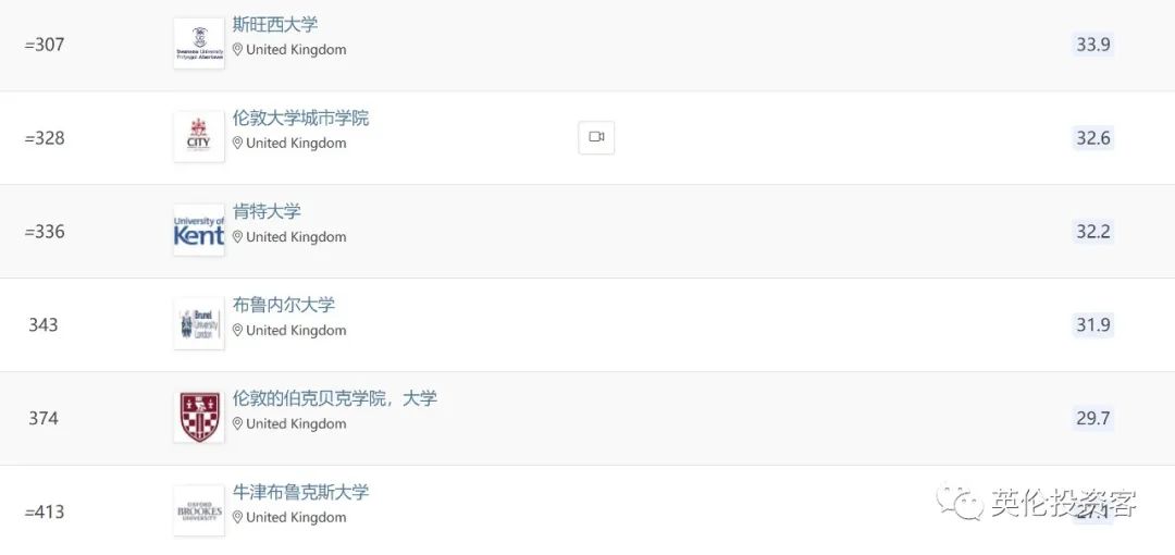 qs世界大学排名2023英国大学,英国大学排名2024年qs完整排名