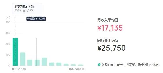 花旗银行今年人员薪资,花旗银行上海裁员多少人