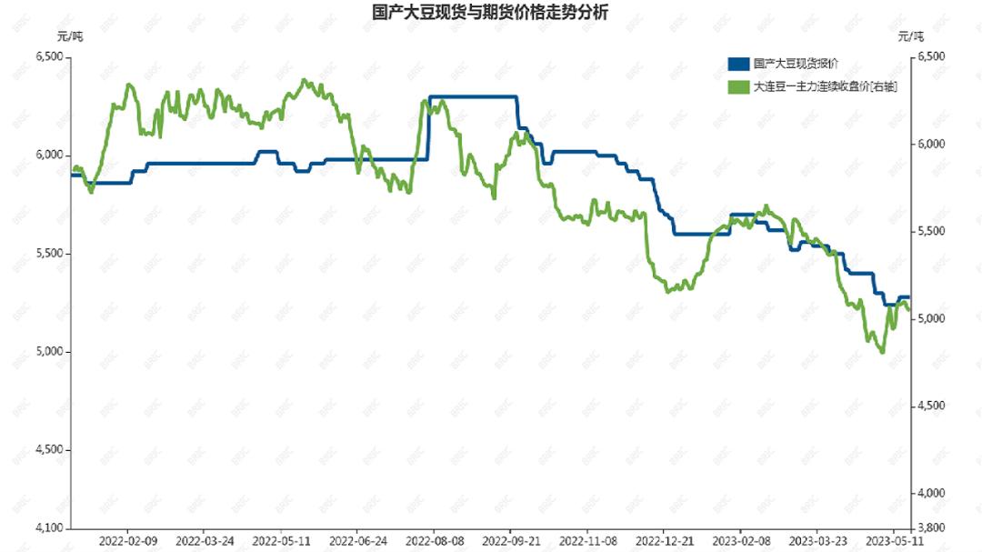 豆类期货最新行情,大豆粮价快报