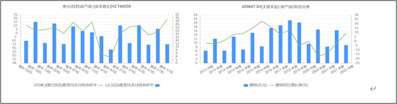 大基金连续下跌怎么办,大基金亏损排名
