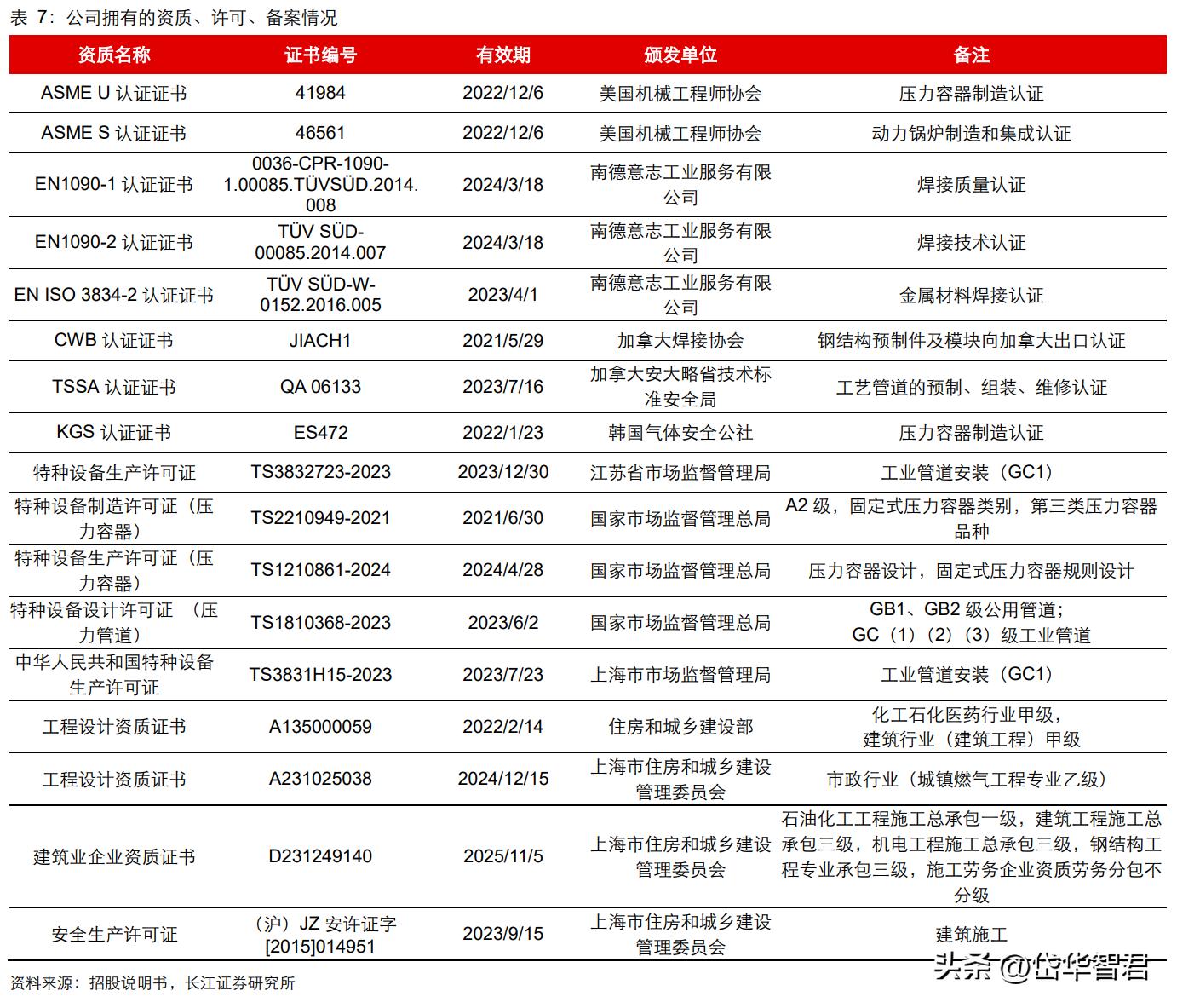 设备更新概念股利柏特,湛江利柏特模块制造有限公司简介