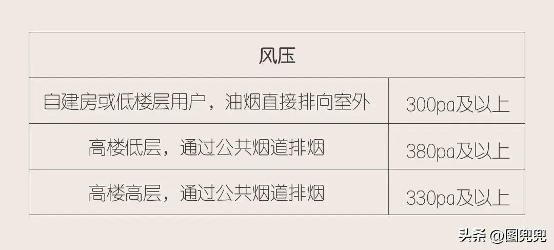 油烟机选哪一款是最好的,老板油烟机60x2s和61x2s的区别