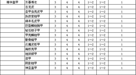 暗黑2里大家都知道却会忽略如何利益最大化的任务-2