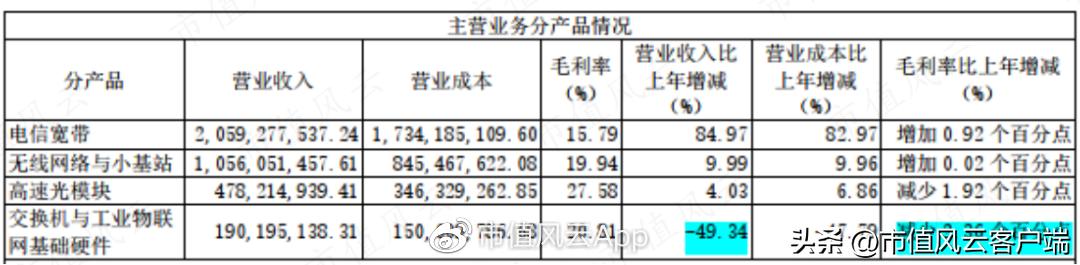 cpo板块探底回升剑桥科技冲击涨停,cpo概念持续活跃剑桥科技2连板