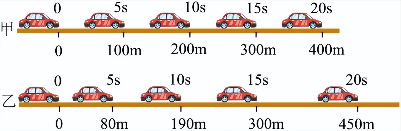 第一章机械运动知识点中考复习,第一章机械运动测试卷