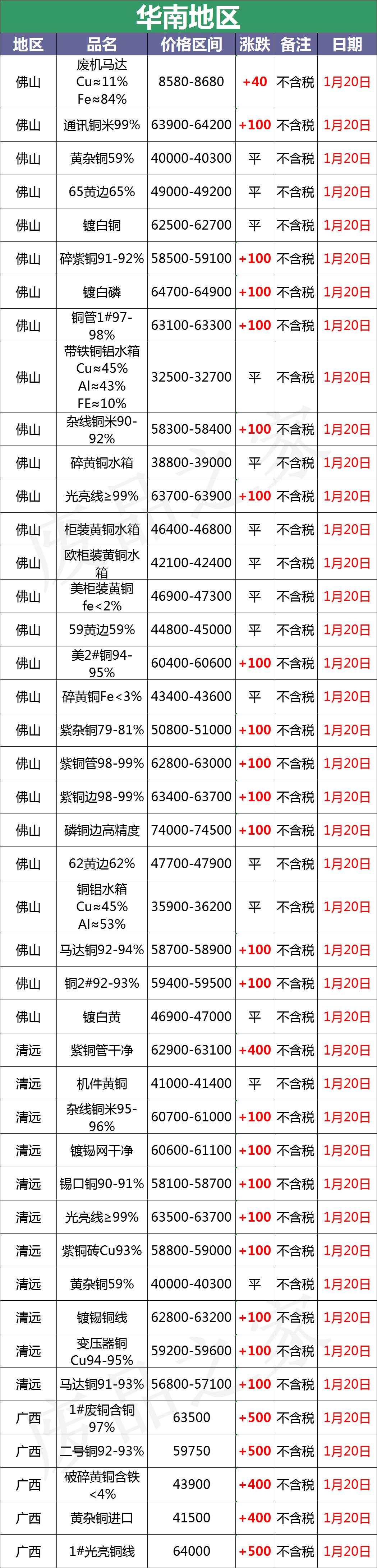 2020年废电瓶行情,废电瓶今日价格最新行情