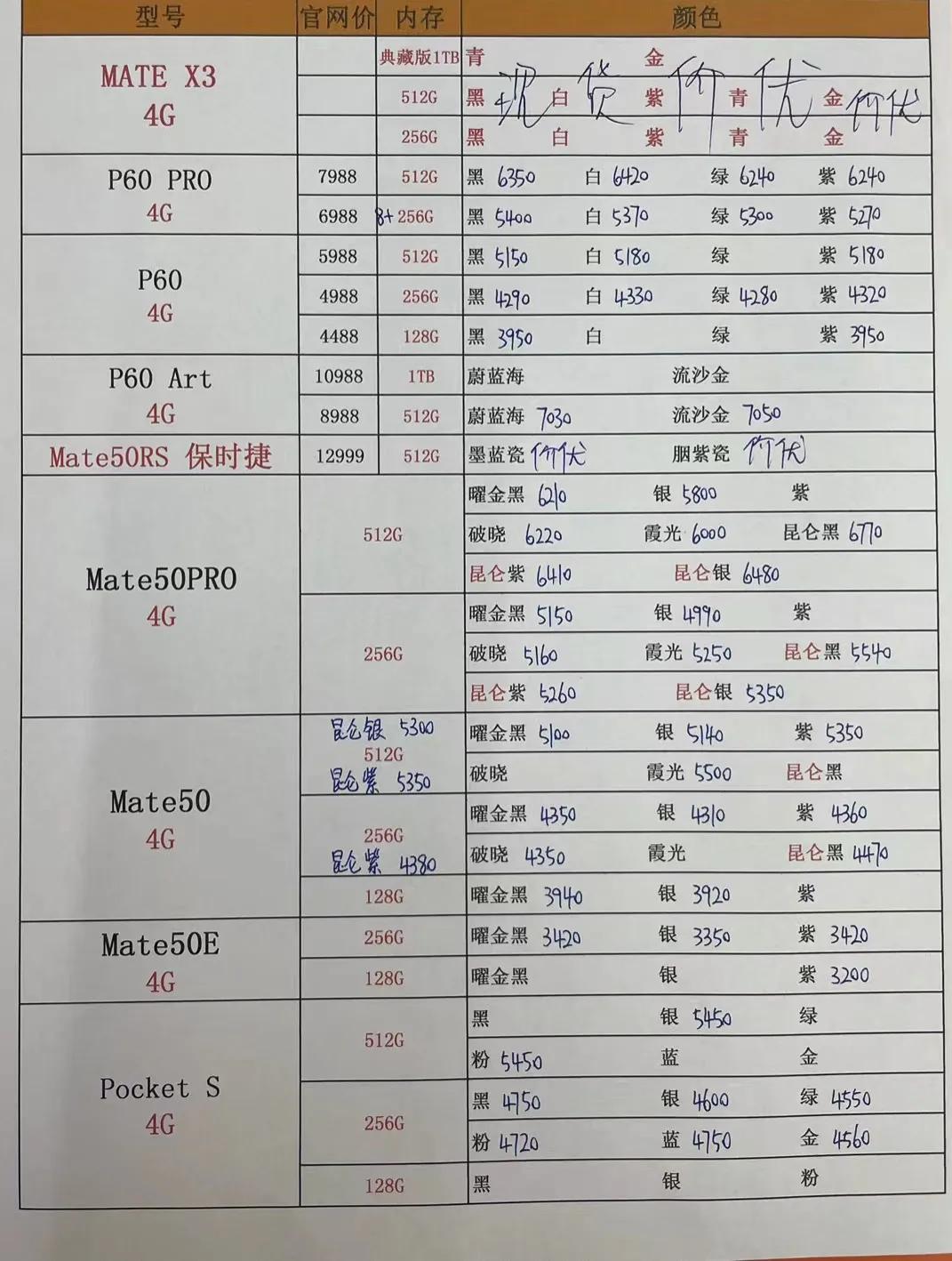 2017年11月26日华强北手机报价,11月6日华强北手机报价