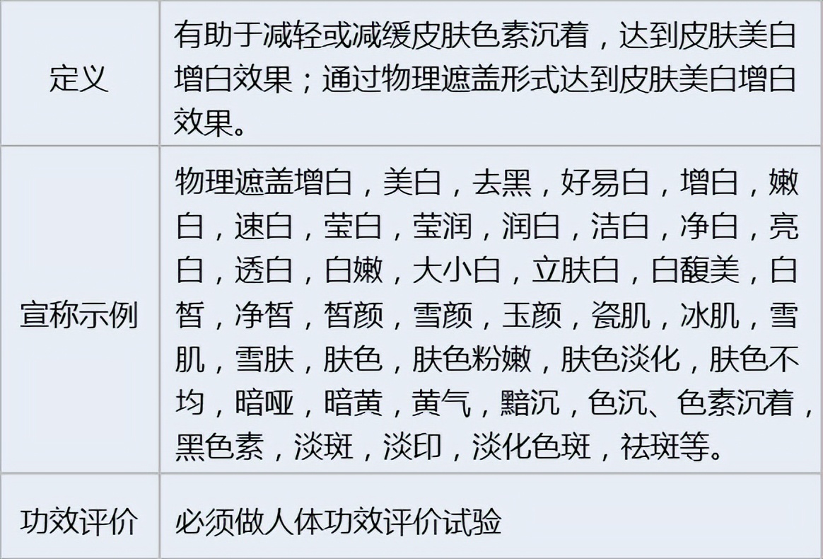 化妆品功效评价方法大全图解视频,化妆品功效评价的方法有哪几种