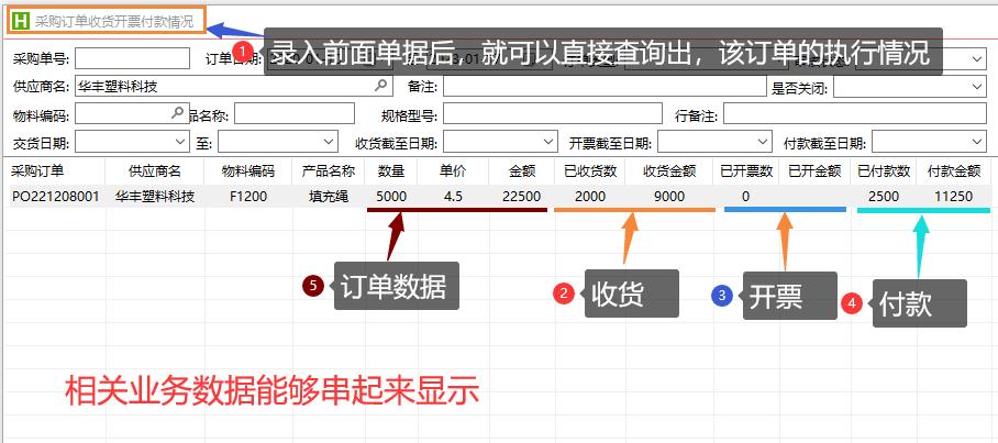作为采购如何有技巧的追货,采购如何核对入库单和订单