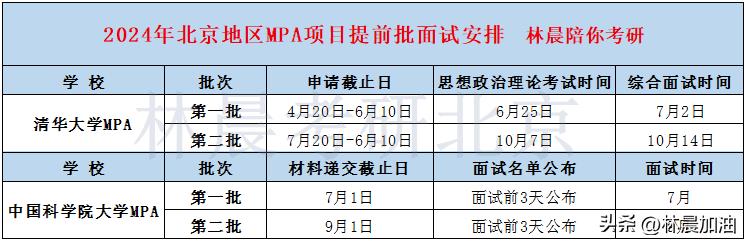 24考研|2024年北京MBA/EMBA/MPA/MEM提前面试汇总林晨考研北京