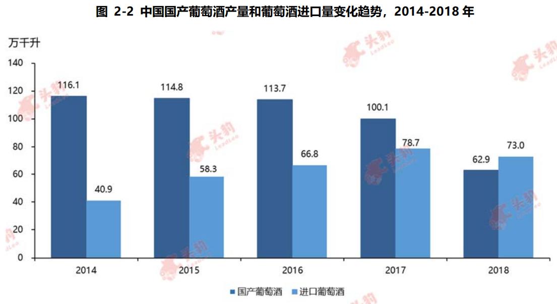 中国葡萄酒行业发展的优劣势分析,葡萄酒行业市场分析