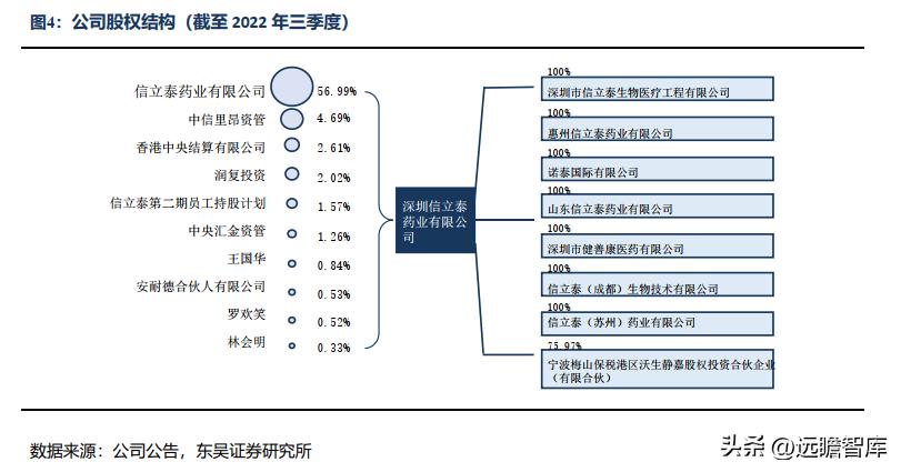 信立泰药业差异化,信立泰创新药研发能力