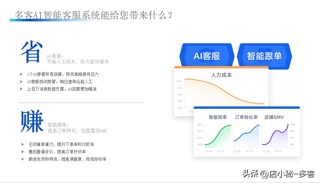 shopee店铺怎么提高流量,shopee怎么提高流量