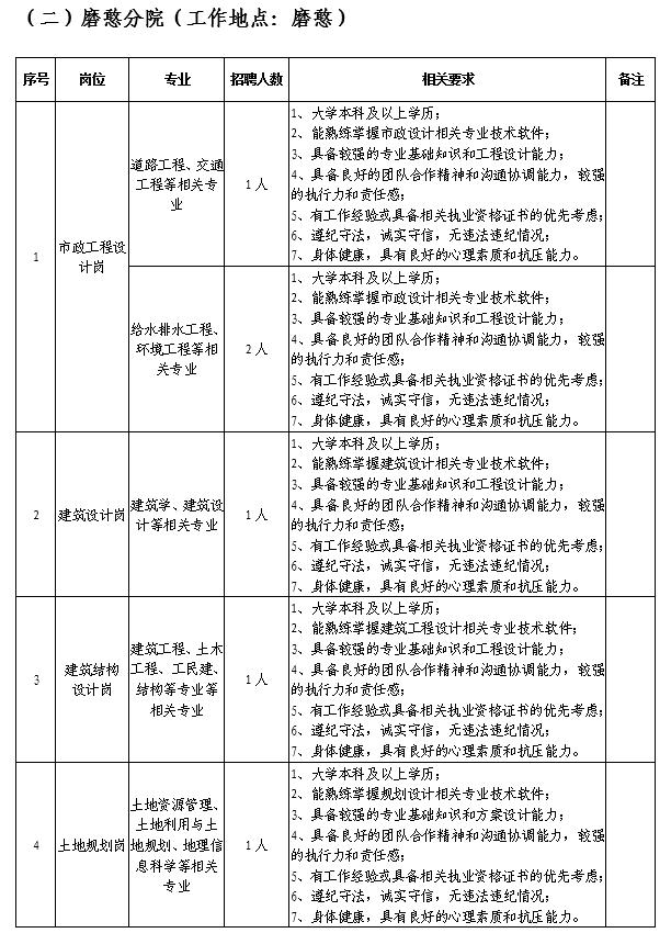 云南省城乡规划设计研究院招聘,昆明设计单位招聘