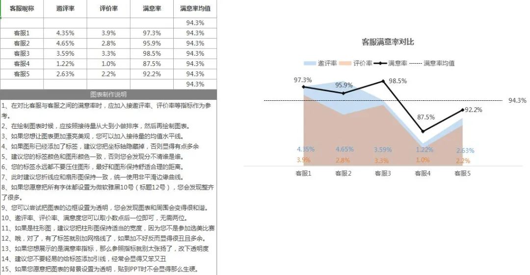 客服售后技巧和常用话术,客服催发货客服回复话术
