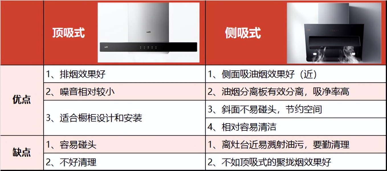 家电推荐性价比高的抽油烟机,油烟机眼花缭乱怎么选才好