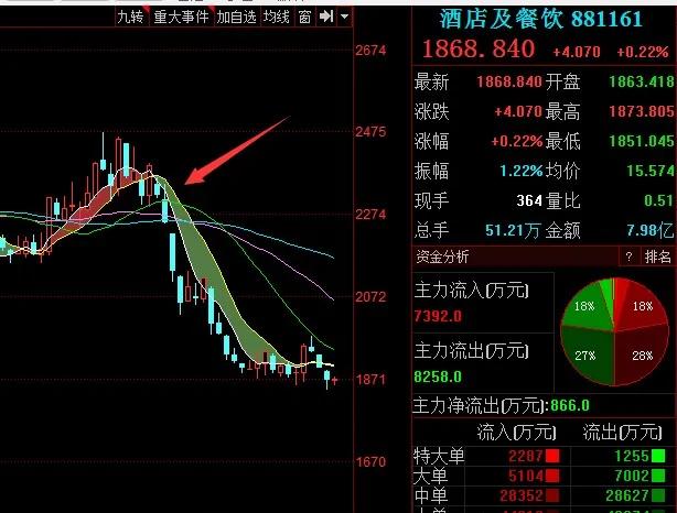 第11课主题,第11课的目标