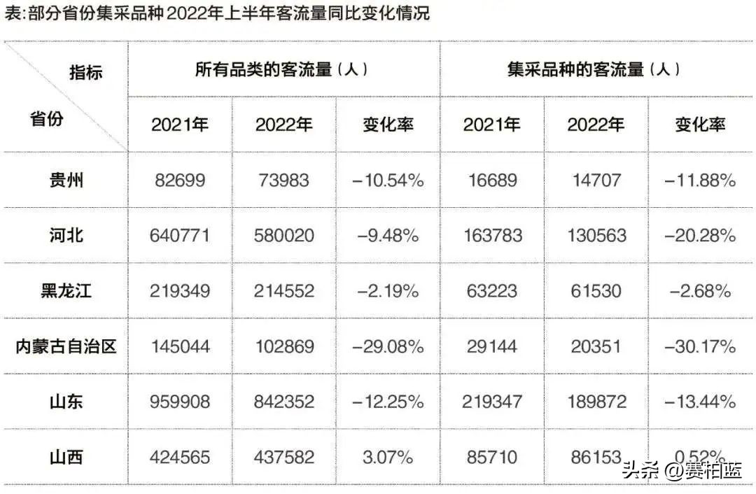 40万家药店现状,药店零售的现状