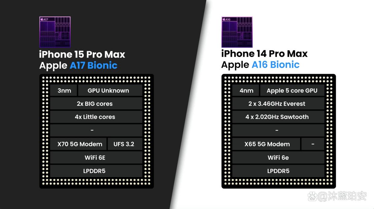 iphonexsmax对比iphone11promax,iphone13provsiphone13promax