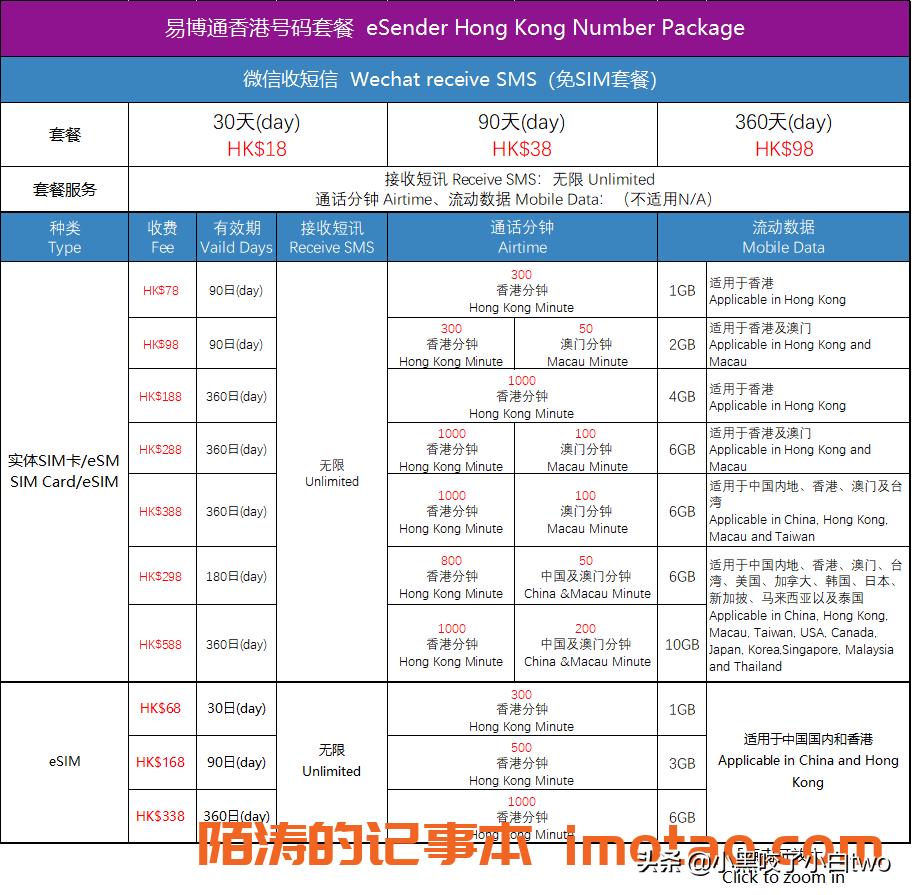 如何注册香港卡,如何注册香港手机号