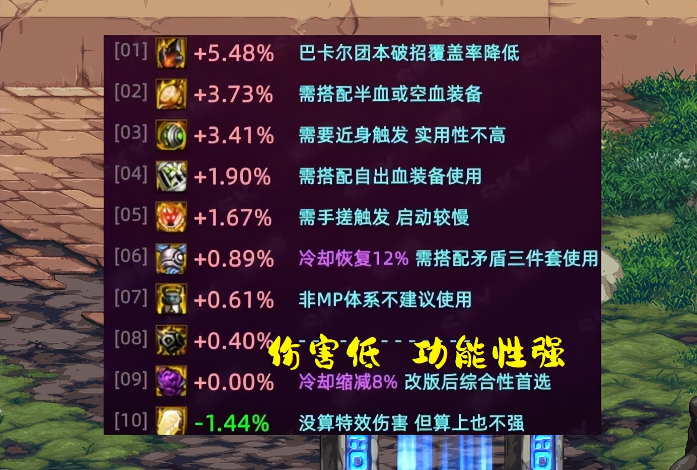 dnf现版本宠物魔法石还是最强的吗,dnf魔法石15和20