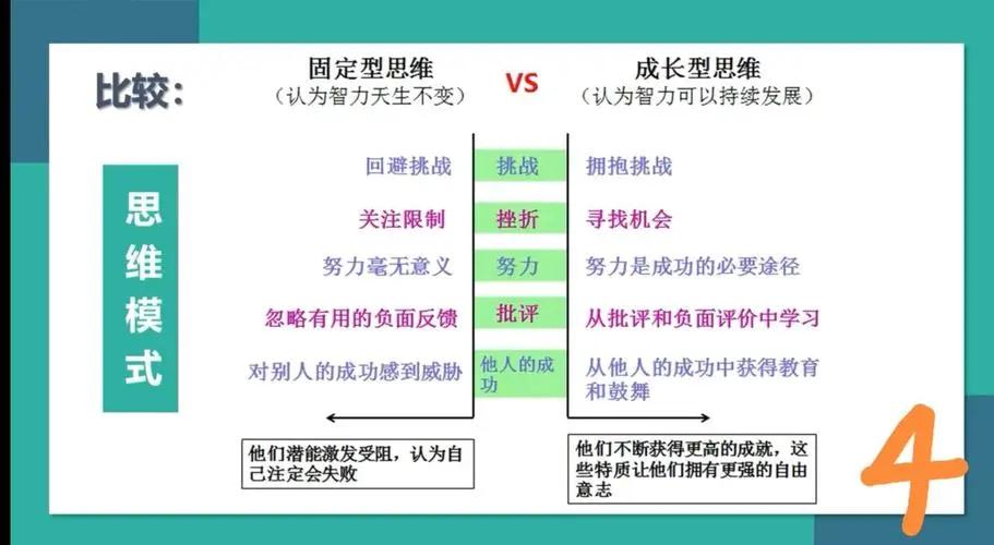 提升自己的思维和心态,能让你越来越强的三种思维
