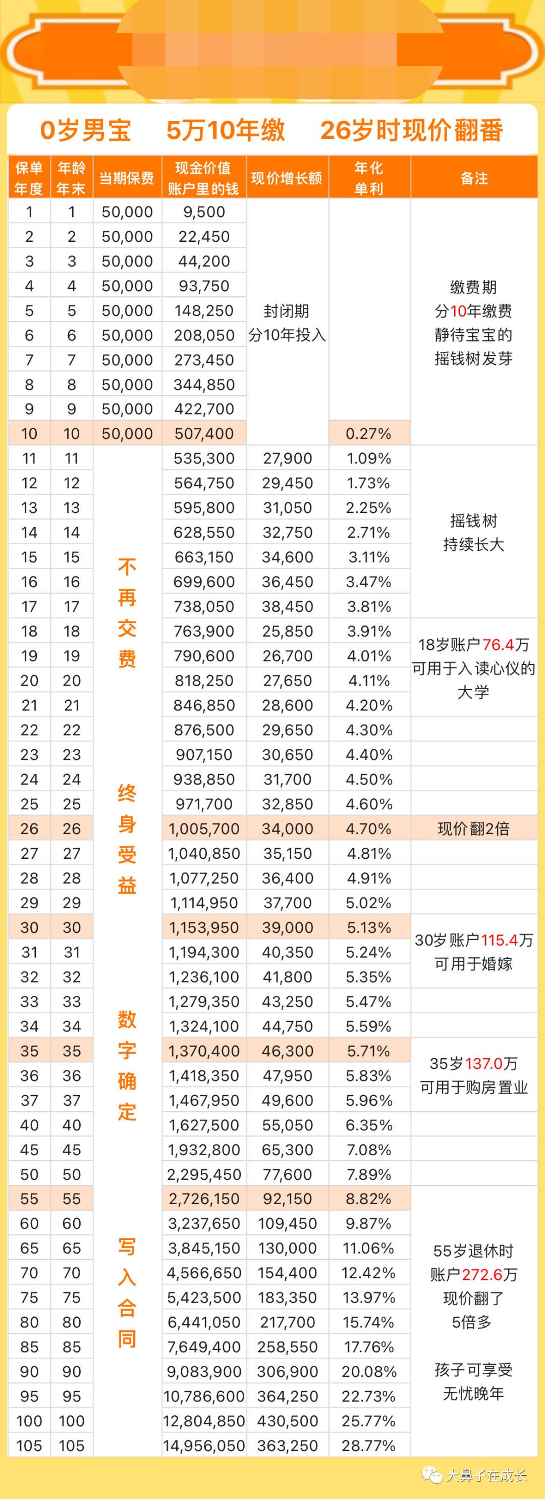 保险经纪推荐的都是什么保险,怎样给孩子买到适合的保险