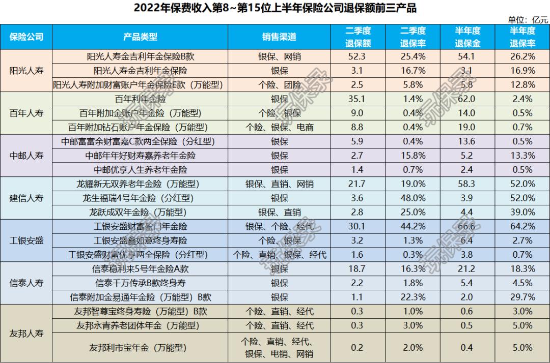 退保风波,退保剧增