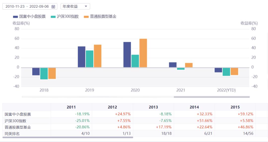 晨星大盘中盘小盘,晨星大盘平衡股票型基金