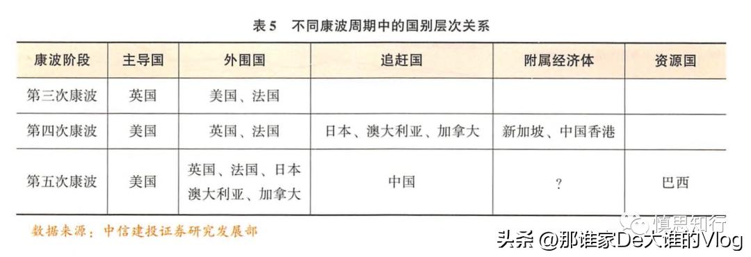每个人必须学习的周期理论-涛动周期论经济周期决定人生财富命运
