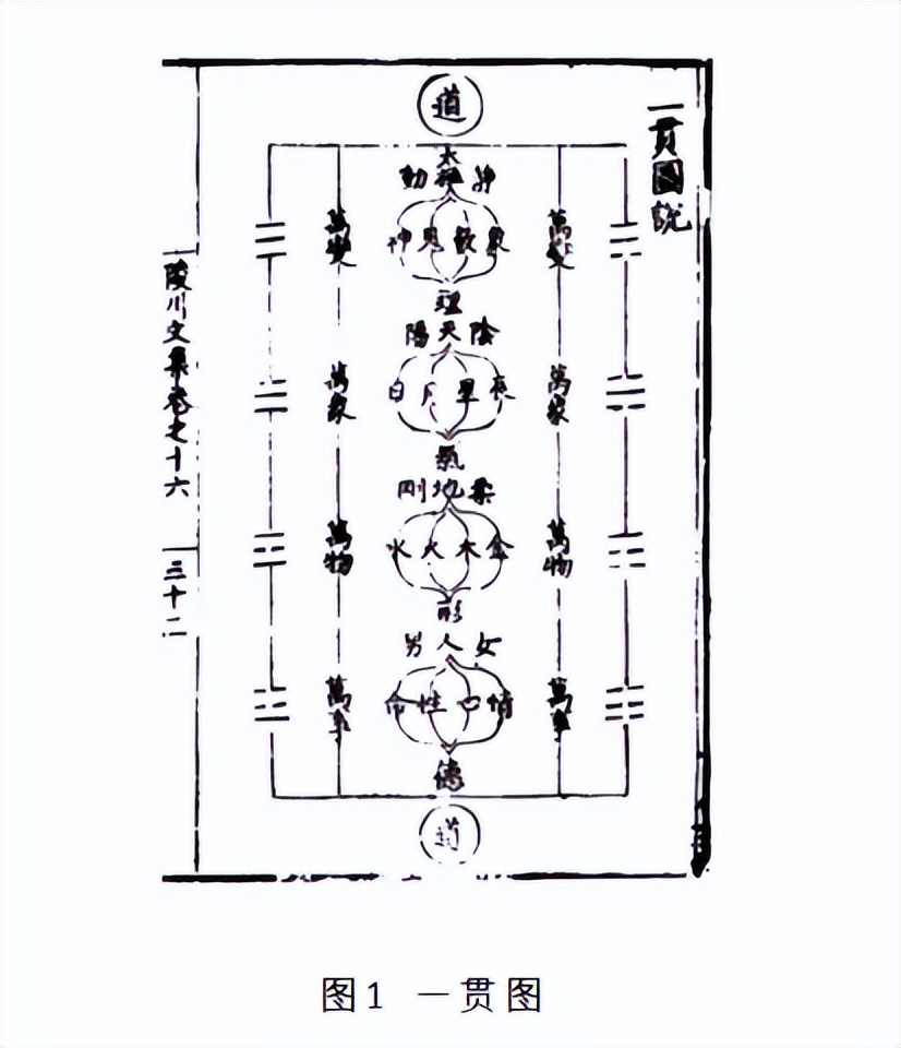 刘舫：“一贯”的转义与古代认知结构的变化