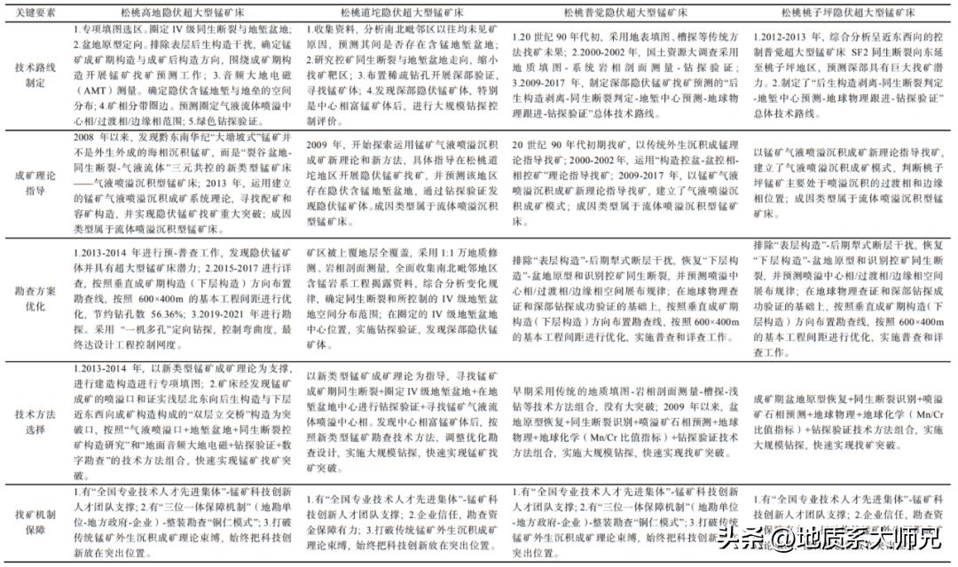 贵州重晶石矿山开采情况,贵州的重晶石矿资源