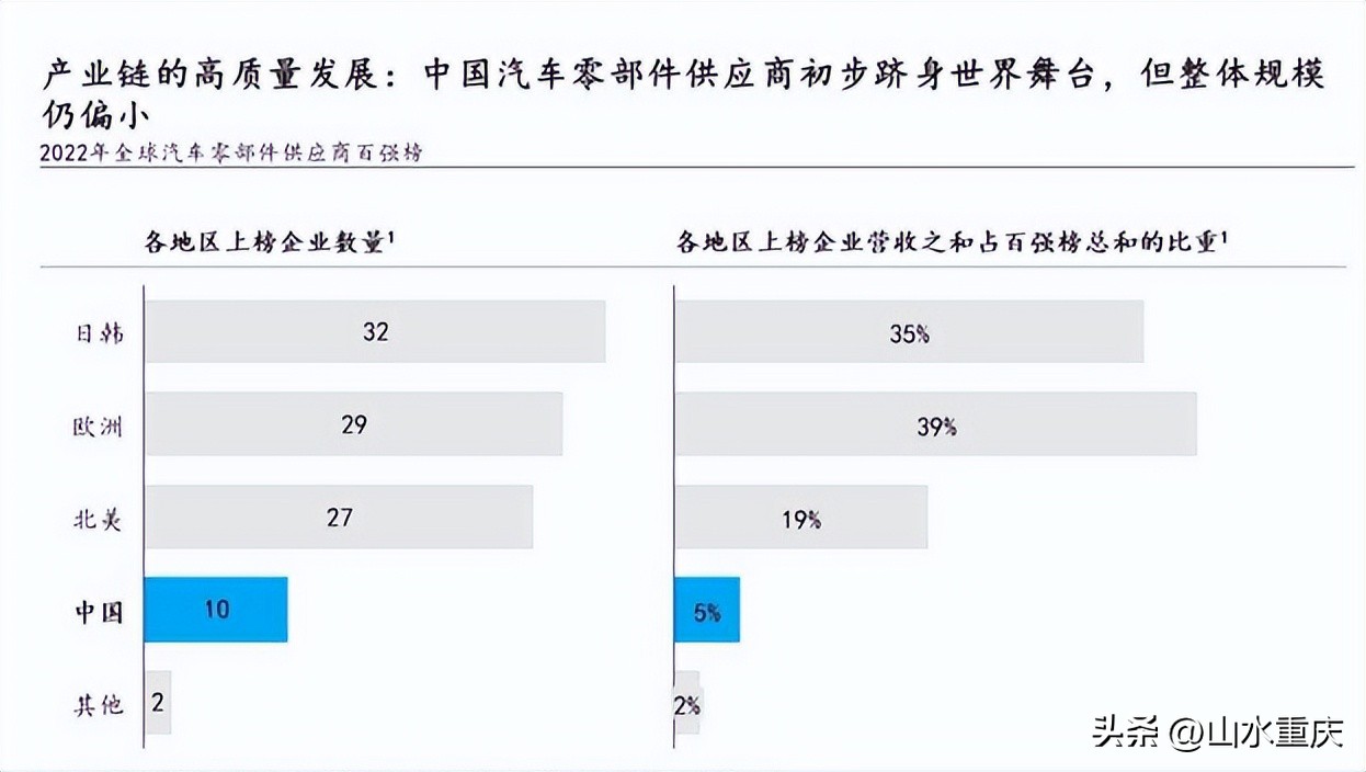 本田丰田宝马奔驰奥迪日产,大众宝马奥迪特斯拉奔驰丰田本田