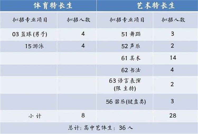 石室天府中学招生电话,石室天府中学2023招生计划