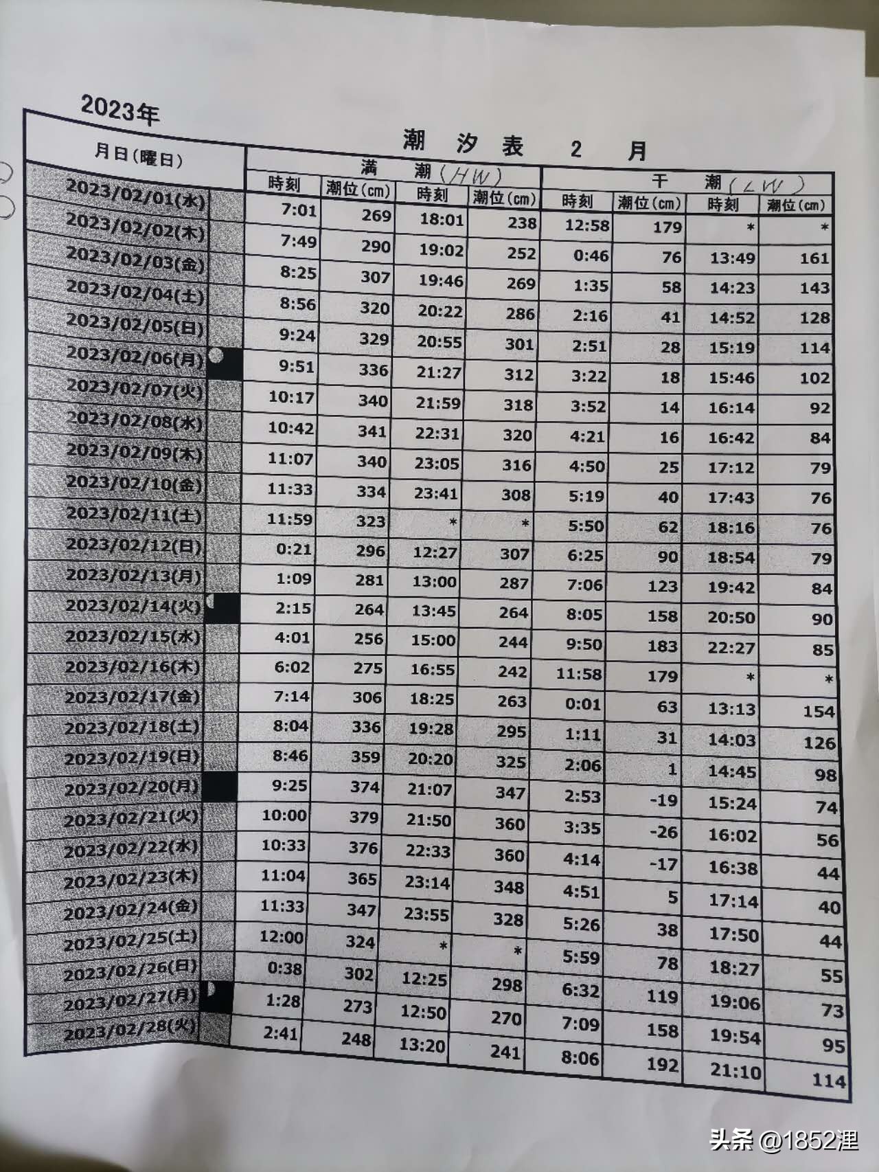 环球港,寰球港口简介