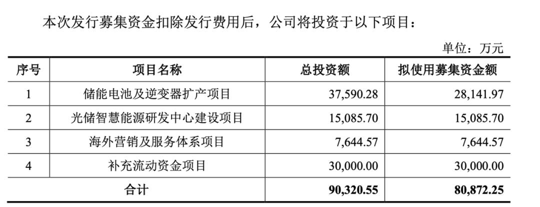 光伏龙头上市疑云:曾*款贷**输血母公司,实控人学历前后不一