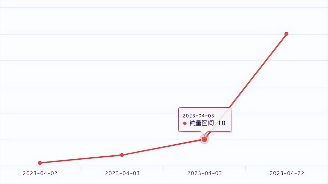 wish爆款产品的特点有什么,wish新品如何破零