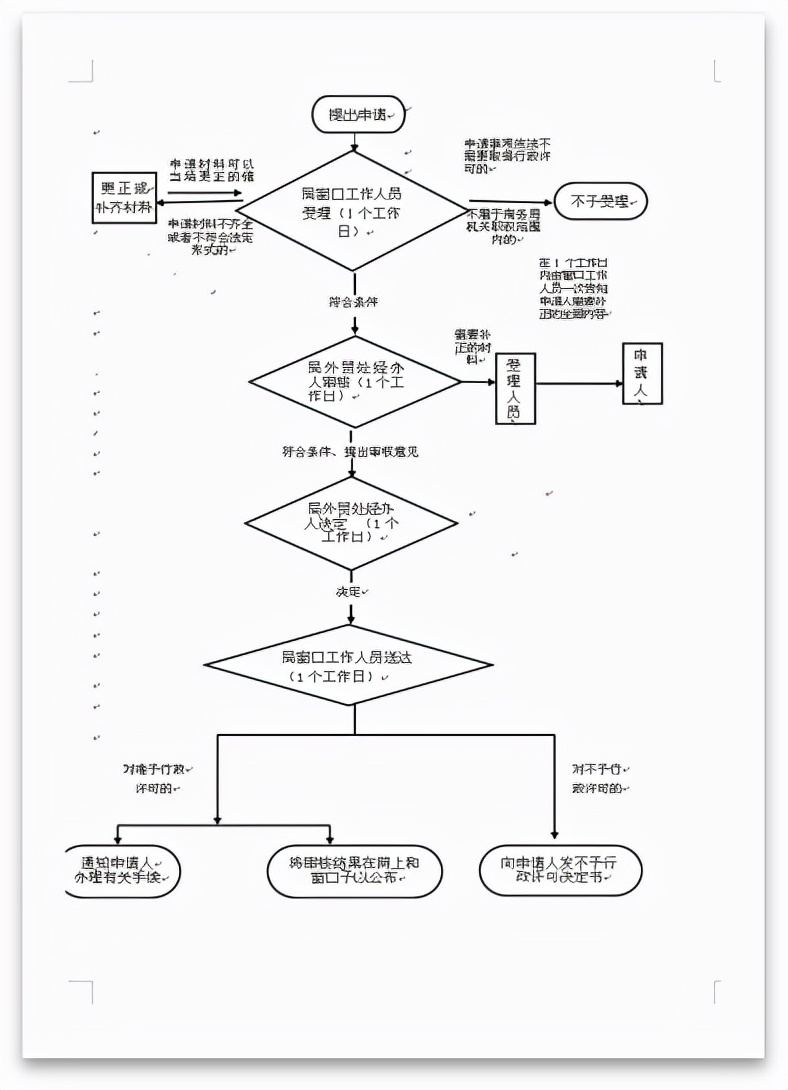 如何把一年的合同做成一个报价单,新手怎样做公司报价合同
