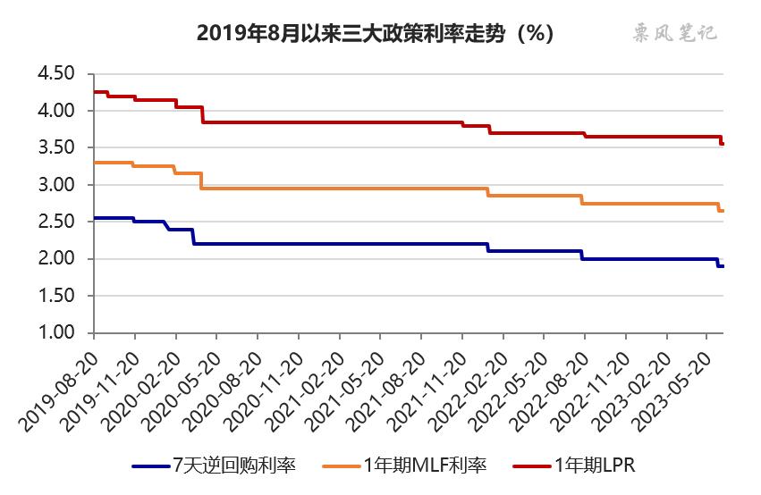 存款利率下调贷款利率还会下降吗,存款利率下降以前存的款也降吗