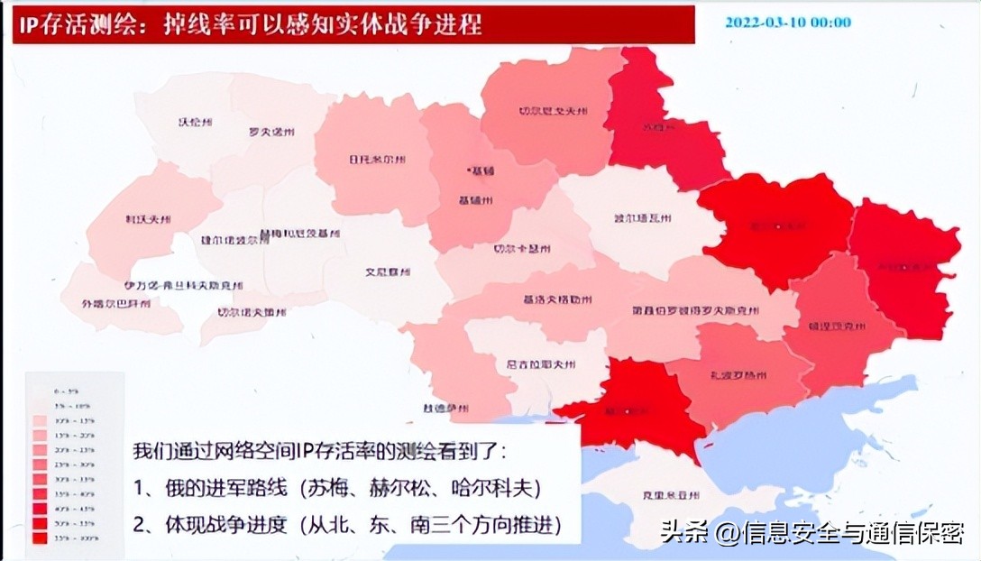 2022年俄乌冲突军事理论研究课题,俄乌战争战场简报