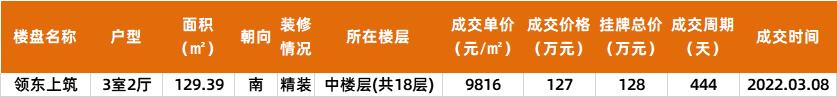 中山2022年新房成交价,中山二手房最新成交价