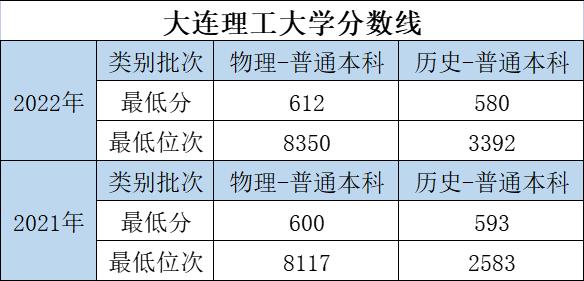 大学的特色专业和重点专业哪个好,优势大学推荐专业有哪些