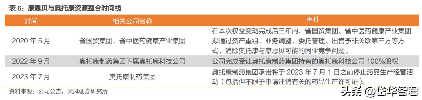 康恩贝混改,康恩贝国企改革
