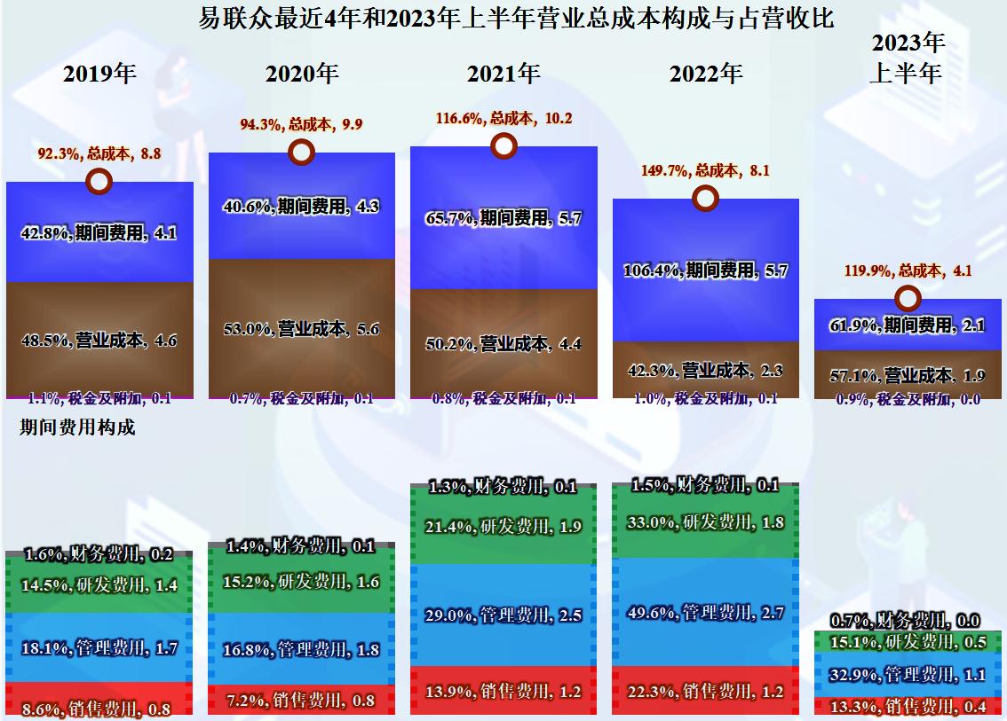 易联众2023年目标价,易联众近期分析