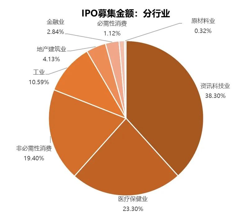 2021年港股市场,2021年终盘点系列